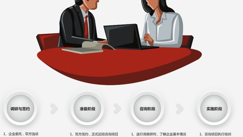 培训咨询效果评估：如何科学衡量价值转化**